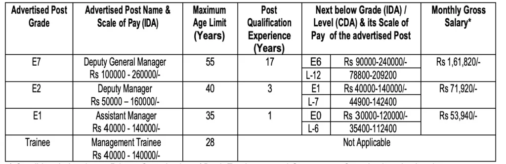 HCL Management Trainee Vacancy 2024